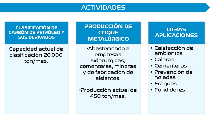 Procesos de producción de carbón